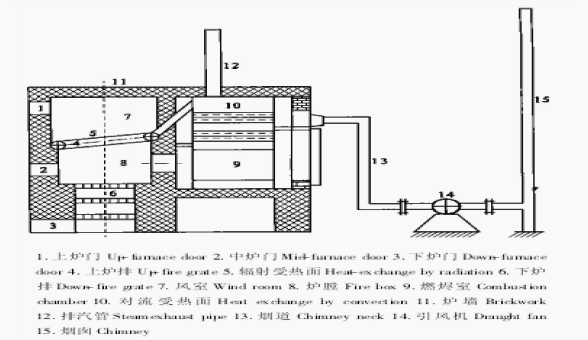 图1 秸秆成型燃料锅炉结构示意图.png
