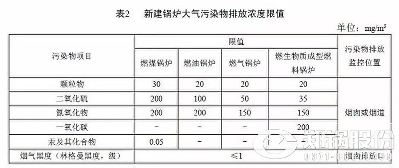 广东锅炉大气污染物排放标准DB 44/765-2019