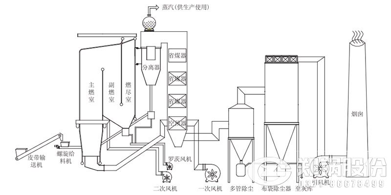 图2-该项目多流程循环流化床锅炉系统流程.jpg