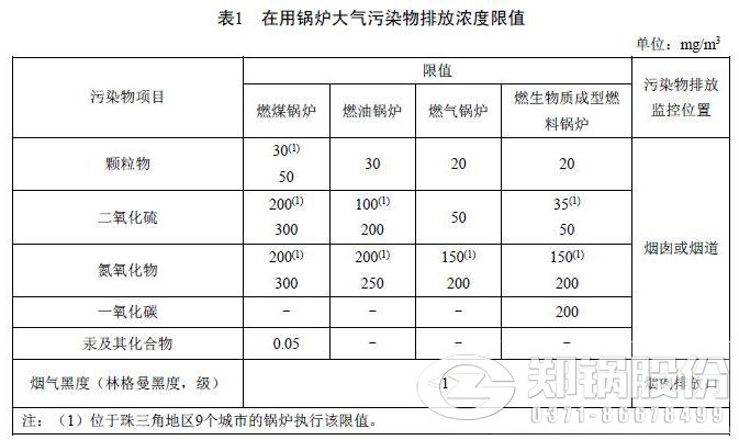 广东锅炉大气污染物排放标准DB 44/765-2019