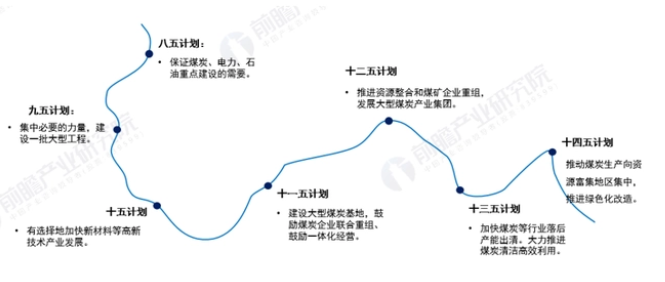 图表1 中国国民经济规划-针状焦政策的演变.png